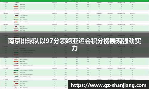 南京排球队以97分领跑亚运会积分榜展现强劲实力