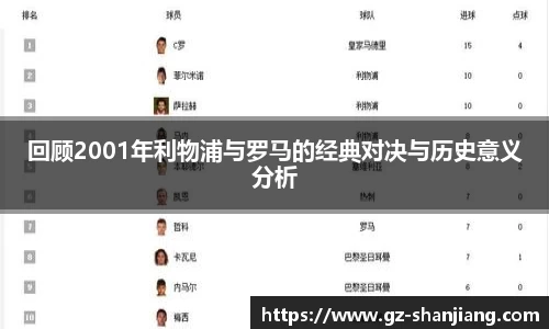 回顾2001年利物浦与罗马的经典对决与历史意义分析
